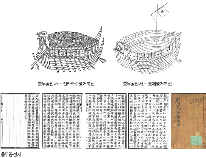 충무공전서 - 전라좌수영거북선 / 충무공전서 - 통제영거북선 / 충무공전서