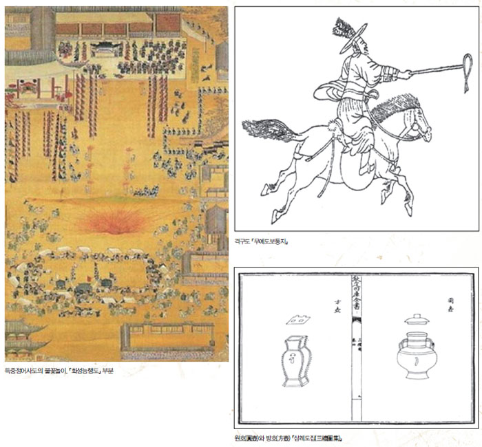 1. 득중정어사도의 불꽃놀이, 『화성능행도』 부분, 2.격구도 『무예도보통지』,  3.원호(圓壺)와 방호(方壺) 『삼례도집(三禮圖集)』