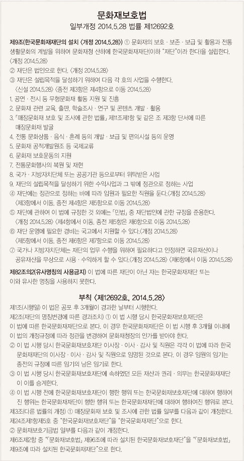문화재보호법 일부개정 2014.5.28 법률 제12692호