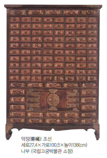 약장(藥欌): 조선 세로27.4×가로100.5×높이138(cm) 나무 (국립고궁박물관 소장)