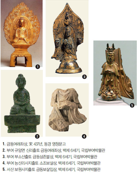 1. 금동여래좌상, 宋 437년, 동경 영청문고 2. 부여 규암면 신리출토 금동여래좌상, 백제 6세기, 국립부여박물관 3. 부여 부소산출토 금동삼존불상, 백제 6세기, 국립부여박물관 4. 부여 능산리사지출토 소조보살상, 백제 6세기, 국립부여박물관 5. 서산 보원사지출토 금동보살입상, 백제 6세기, 국립부여박물관