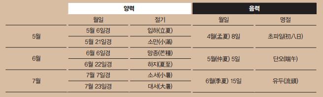 절기