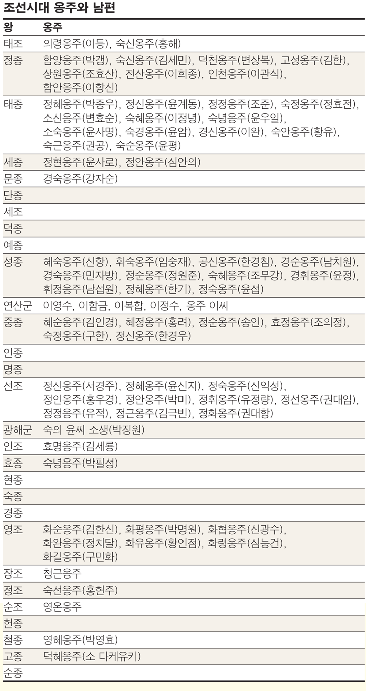 공주의 삶