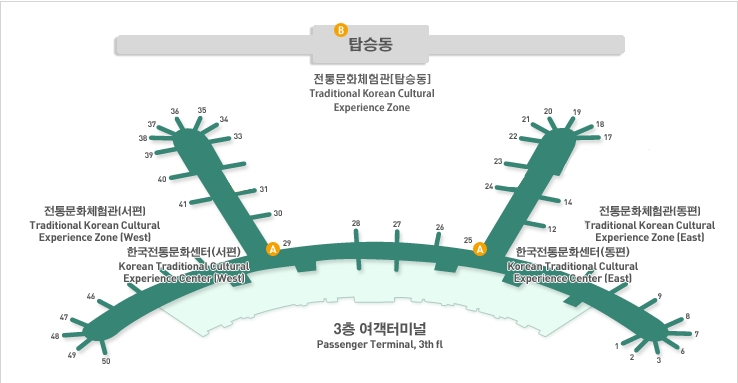 위치 : 여객터미널 면세구역 3층 동ㆍ서편(2개소) 및 탑승동 3층 중앙서편(1개소)