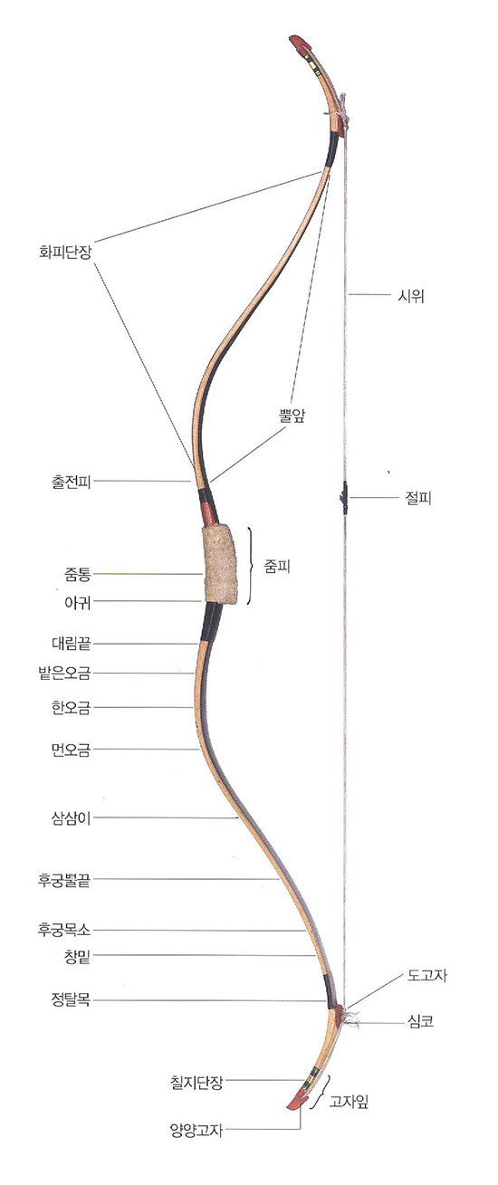 하단 내용 참조
