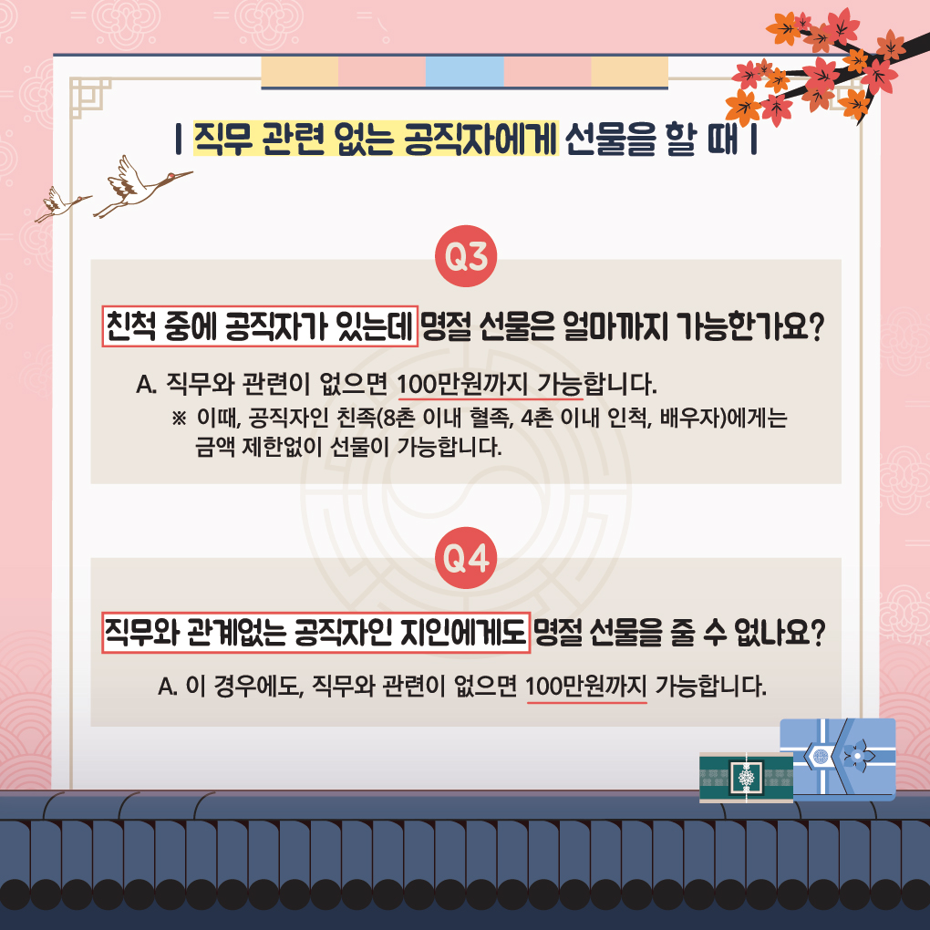 직무 관련 없는 공직자에게 선물을 할 때 | Q3. 친척 중에 공직자가 있는데 명절 선물은 얼마까지 가능한가요? A. 직무와 관련이 없으면 100만원까지 가능합니다 ※ 이때, 고직자인 친족(8촌 이내 혈족, 4촌 이내 인척, 배우자)에게는 금액 제한없이 선물이 가능합니다 | Q4. 직무와 관게없는 공직자인 지인에게도 명절 선물을 줄 수 없나요? A. 이 경우에도, 직무와 관련이 없으면 100만원까지 가능합니다.