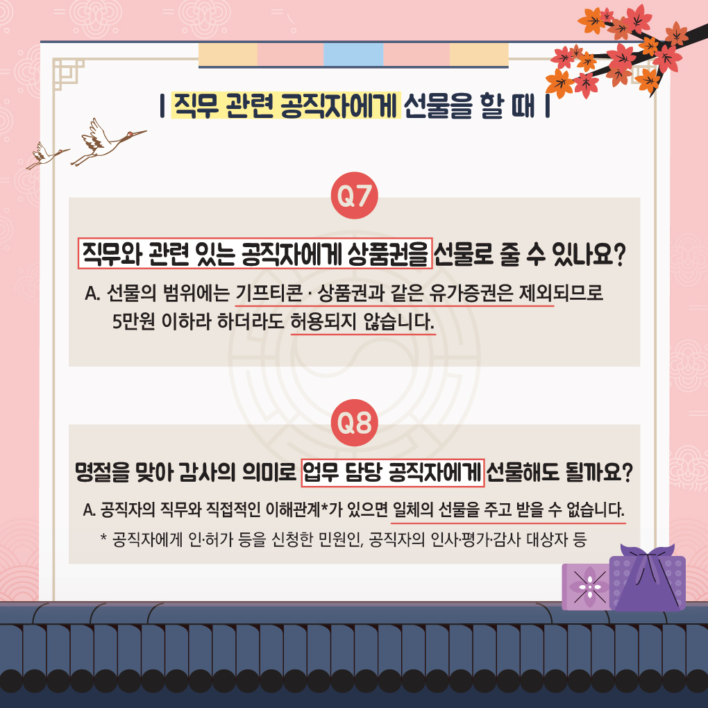 직무 관련 공직자에게 선물을 할 때 | Q7. 직무와 관련 있는 공직자에게 상품권을 선물로 줄 수 있나요? A. 선물의 범위에는 기프티콘·상품권과 같은 유가증권은 제외되므로 5만원 이하라 하더라도 허용되지 않습니다. | Q8. 명절을 맞아 감사의 의미로 업무 담당 공직자에게 선물해도 될까요? A. 공직자의 직무와 직접적인 이해관계*가 있으면 일체의 선물을 주고 받을 수 없습니다. * 공직자에게 인·허가 등을 신청한 민원인, 공직자의 인사·펑가·감사 대상자 등