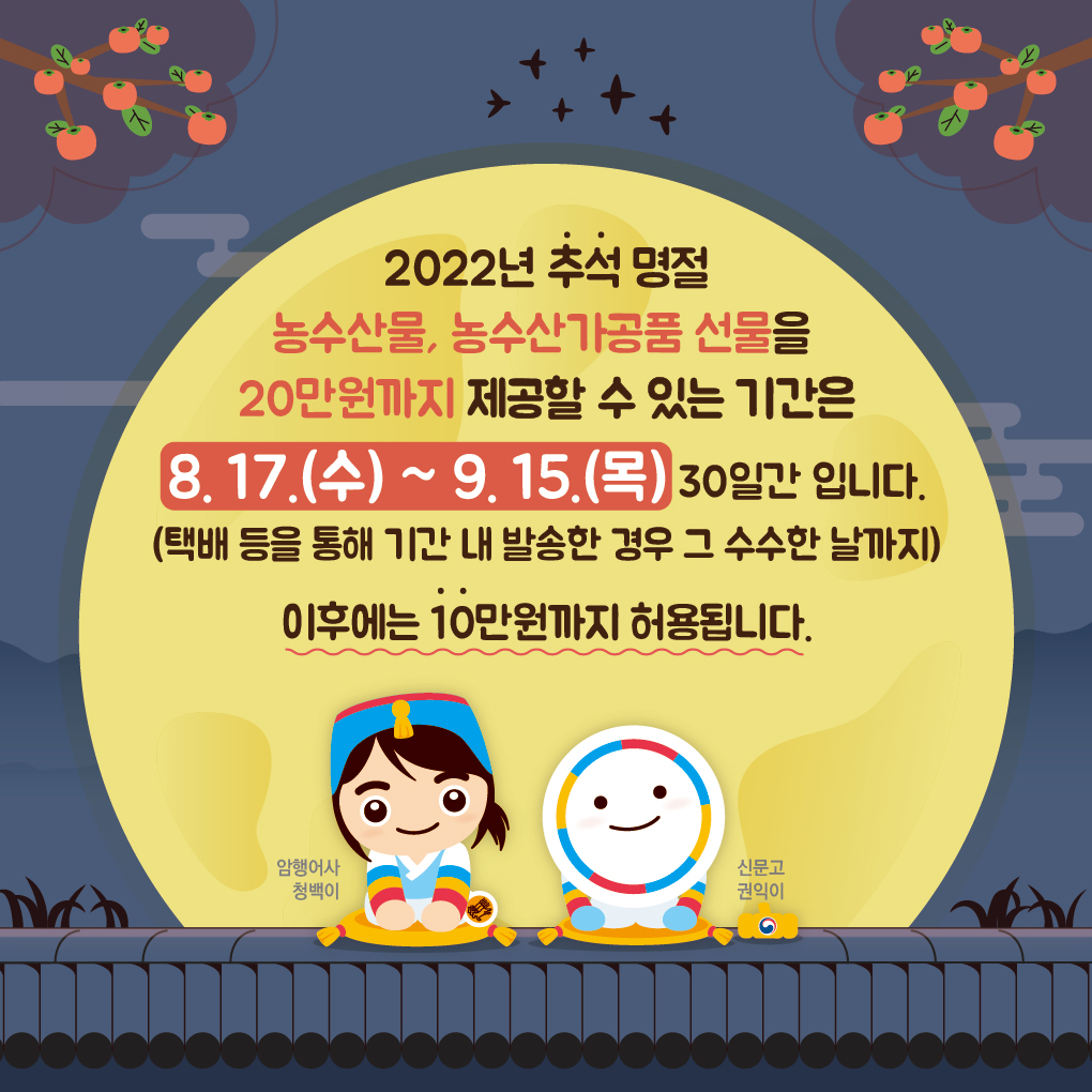 2022년 추석 명절 농수산물, 농수산가공품 선물을 20만원까지 제공할 수 있는 기간은 8.17.(수)~9.15.(목) 30일간입니다. (택배 등을 통해 기간 내 발송한 경우 그 수수한 날까지) 이후에는 10만원까지 허용됩니다. 암행어사 청백이 신문고 권익이