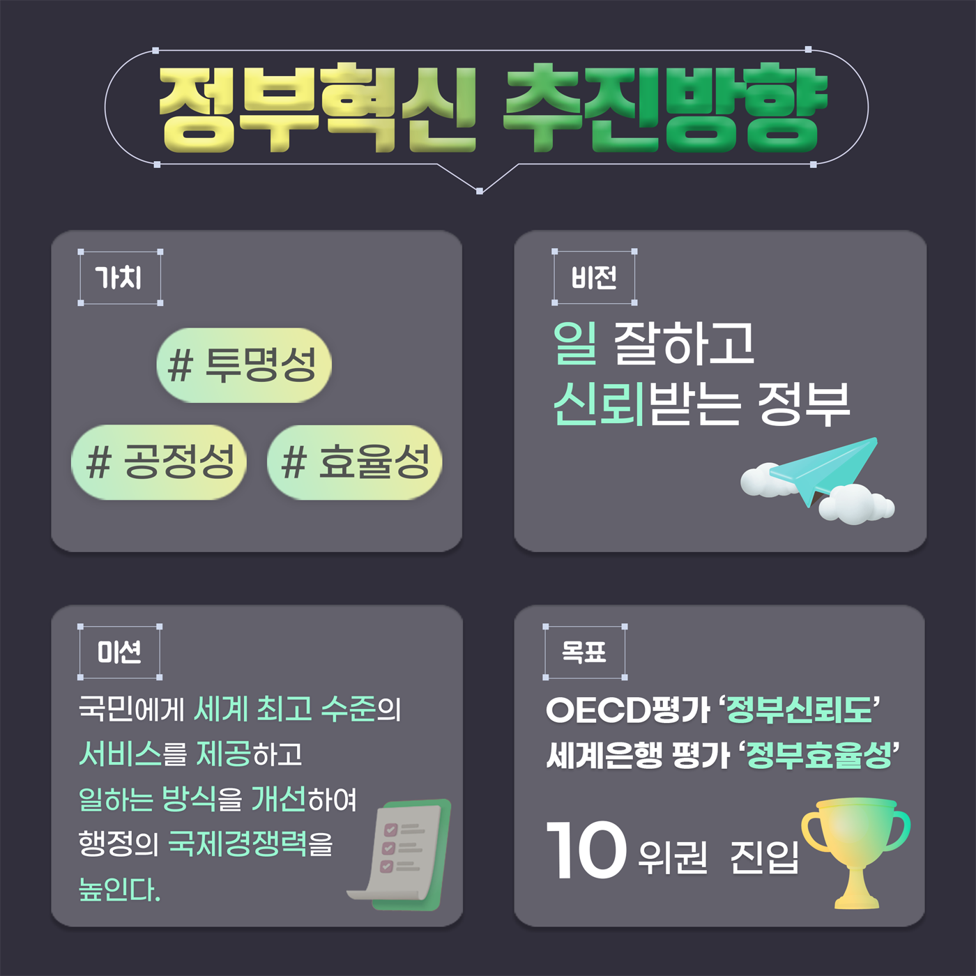 2023년 정부혁신 종합계획 카드뉴스2