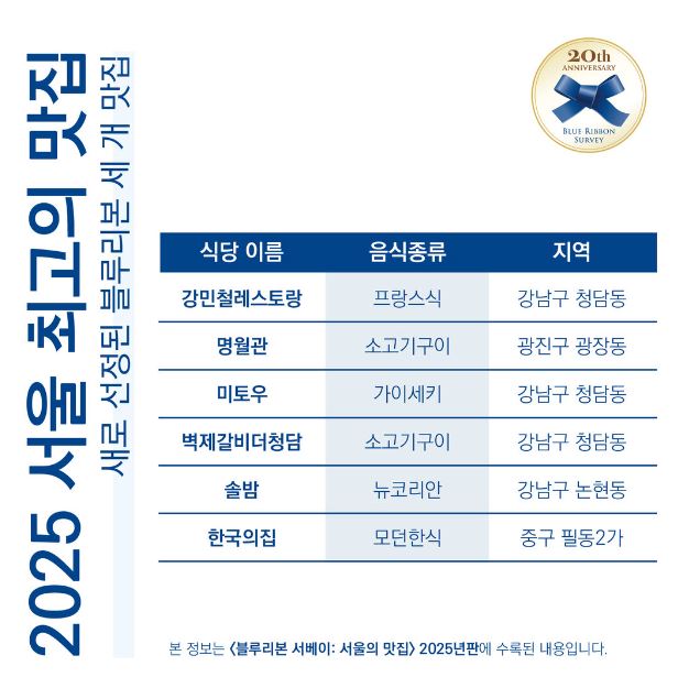블루리본