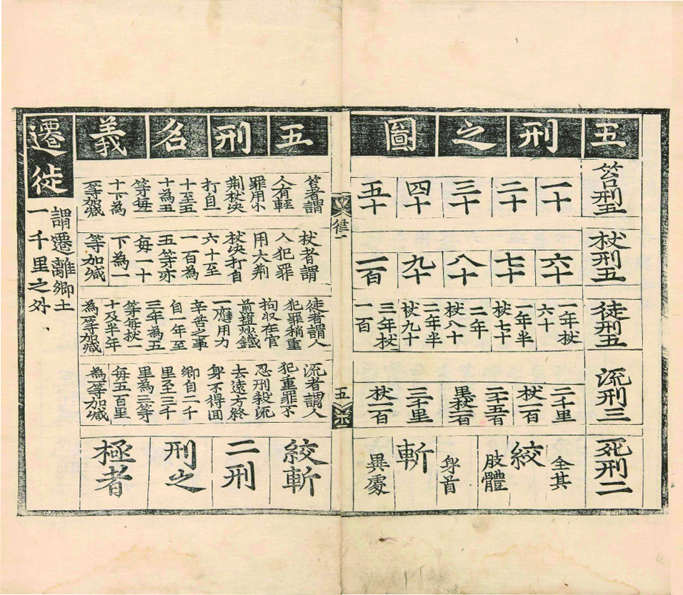 대명률_오형지도(규장각한국학연구원 소장)G