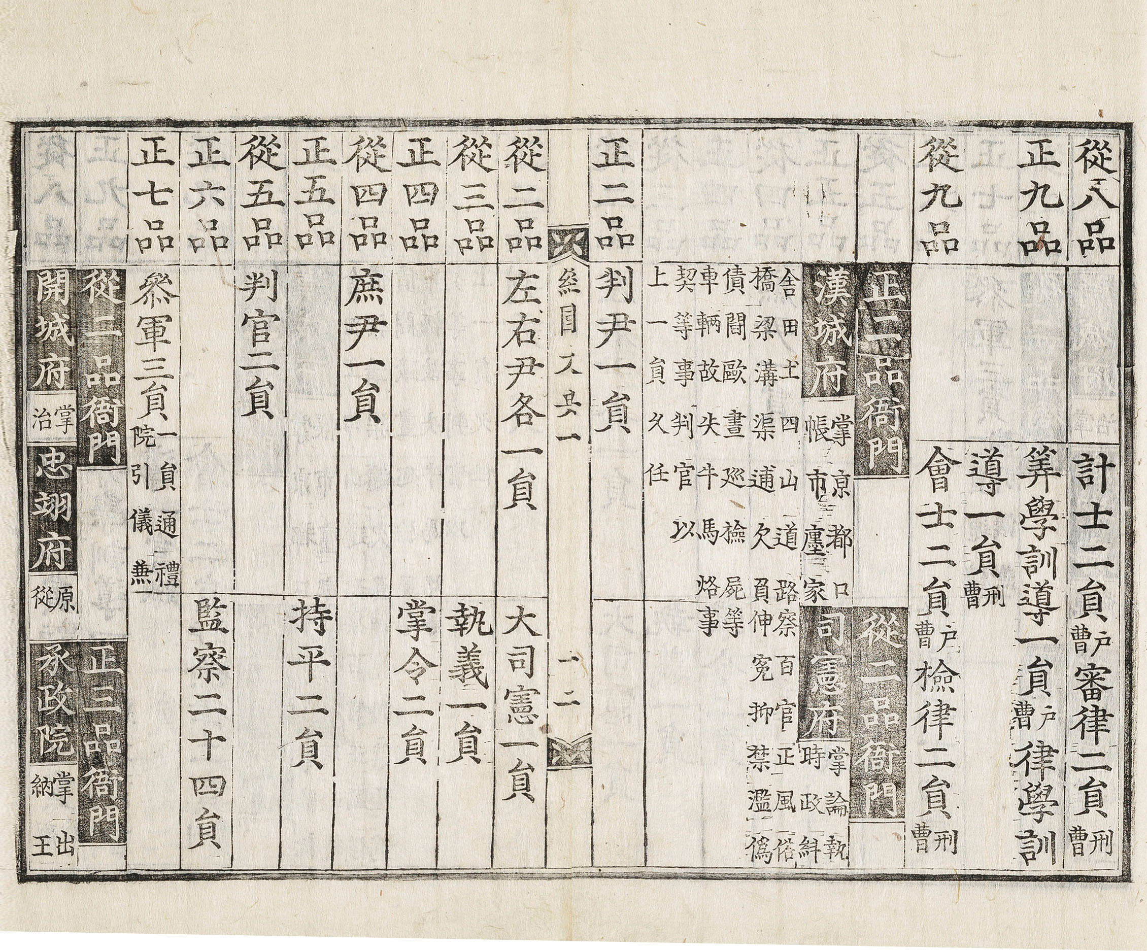한성부와 사헌부의 업무와 직제(규장각한국학연구소