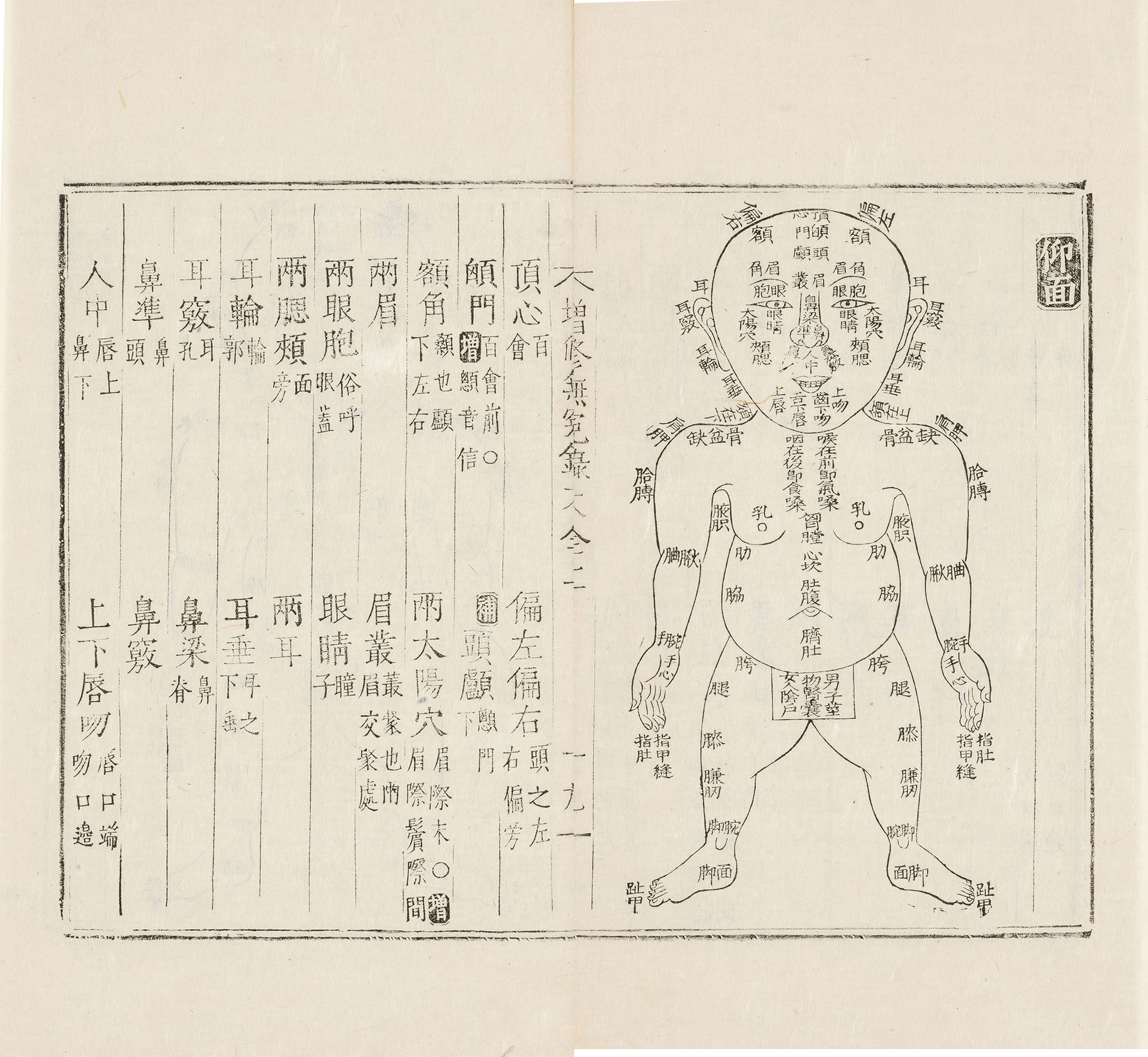 증수무원록_신체 설명도(규장각한국학연구원)