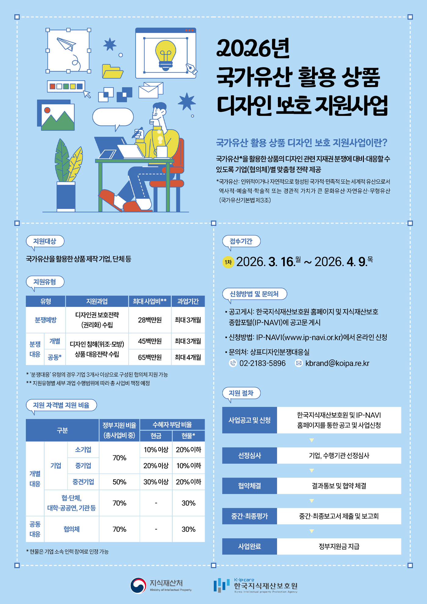 2026년 국가유산 활용 상품 디자인 보호 지원사업 공고(1차)