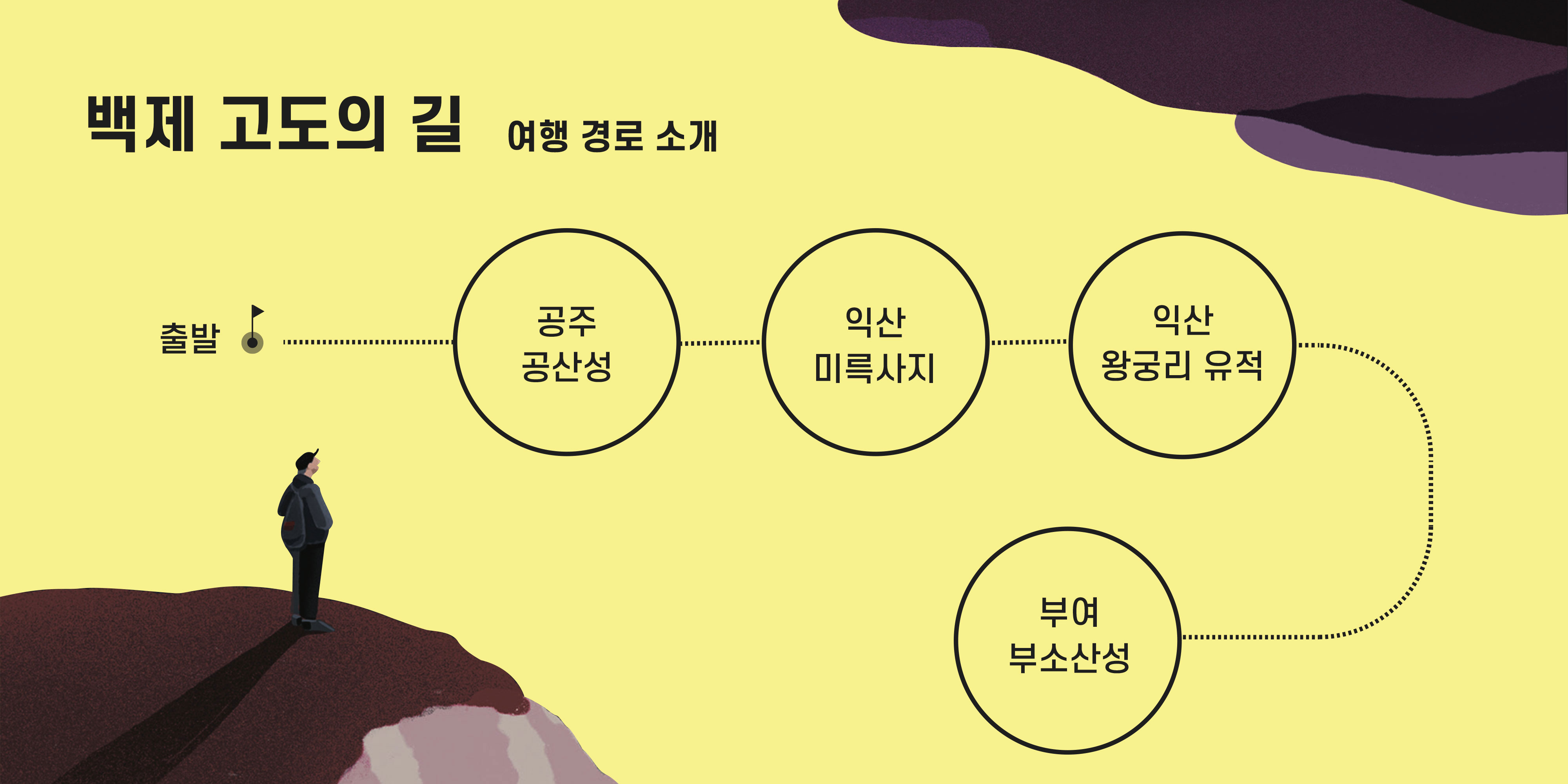 백제고도의 길 - 여행경로 소개 - 출발 - 공주 공산성 - 익산 미륵사지 - 익산 왕궁리 유적 - 부여 부소산성