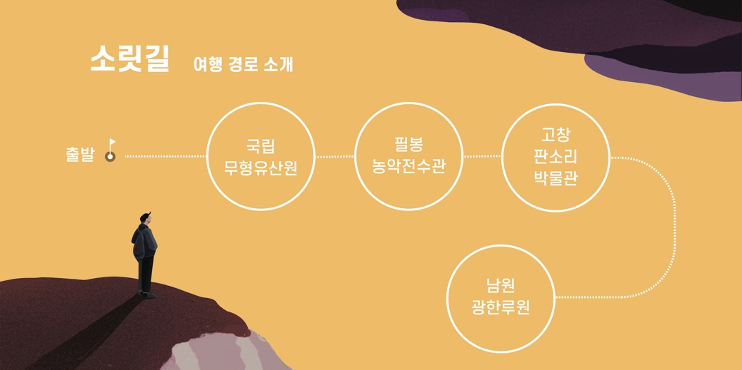 소릿길 여행경로 소개 - 국립무형유산원 - 필봉농악 전수관 - 고창 판소리 박물괸 - 남원 광한루원