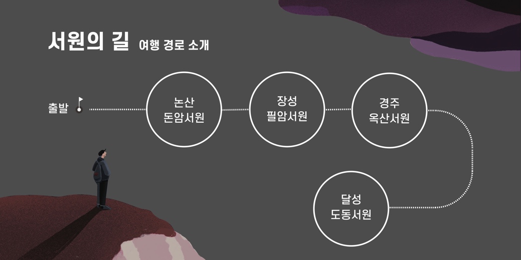 서원의 길 여행 경로 소개 - 논산 돈암서원 - 장성 필암서원 - 경주 옥산서원 - 달성 도동서원 