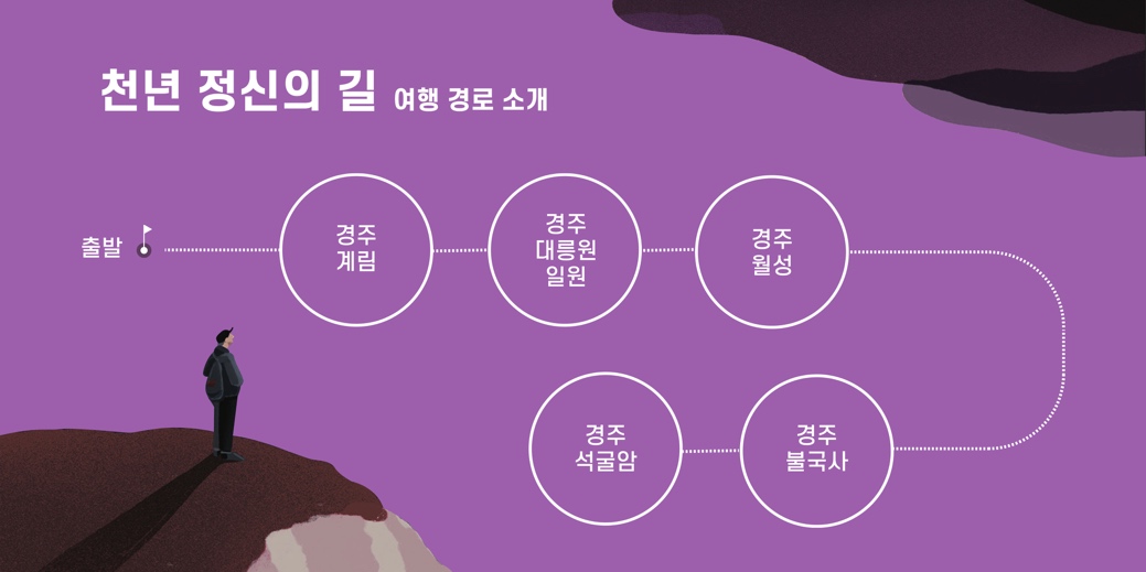 경주 계림 - 경주 대릉원 일원 - 경주 월성 - 경주 불국사 - 경주 석굴암